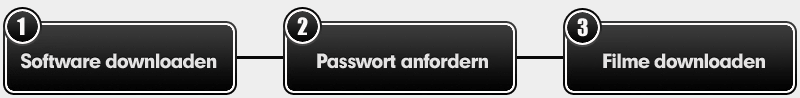Fordere jetzt dein Passwort an